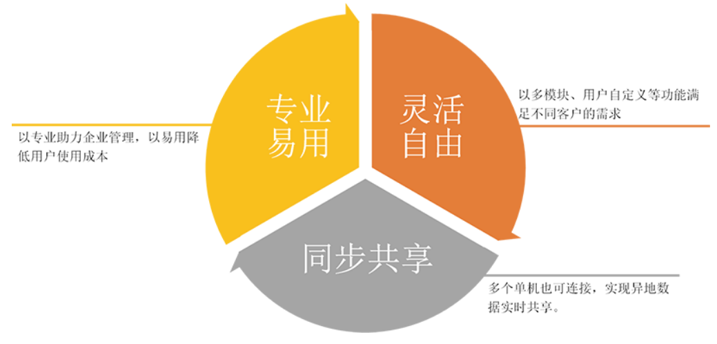 管家婆服裝普及版應(yīng)用價(jià)值