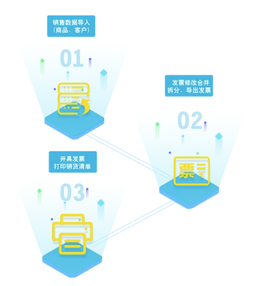 管家婆開票通快速開具發(fā)票